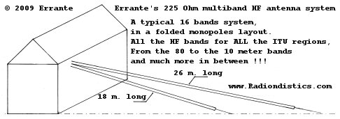 Errante's 225 Ohm, 16-in-1 multiband HF antenna system, folded monopoles layout 