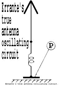 Errante's true antenna oscillating circuit rapresentation